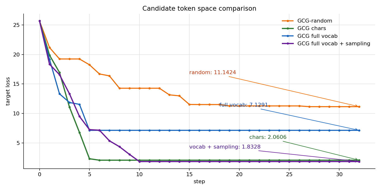 Qwen3B candidate space comparison