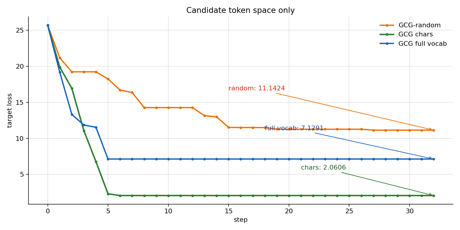 Qwen3B candidate space only comparison