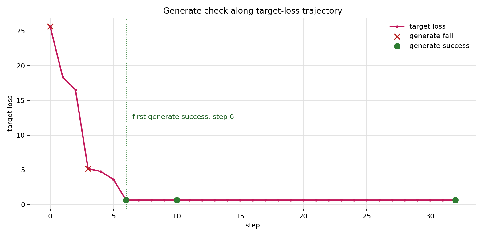 Qwen3B generate success check