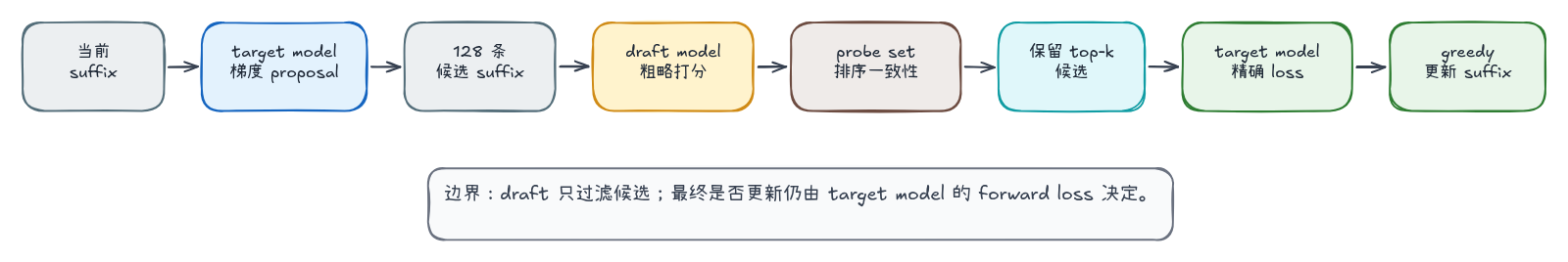 Probe Sampling paper workflow