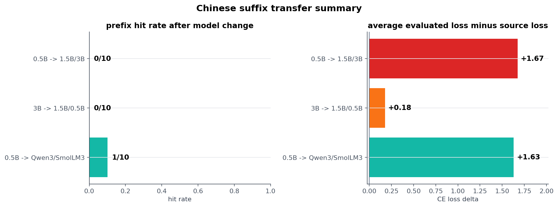Chinese jailbreak suffix transfer summary