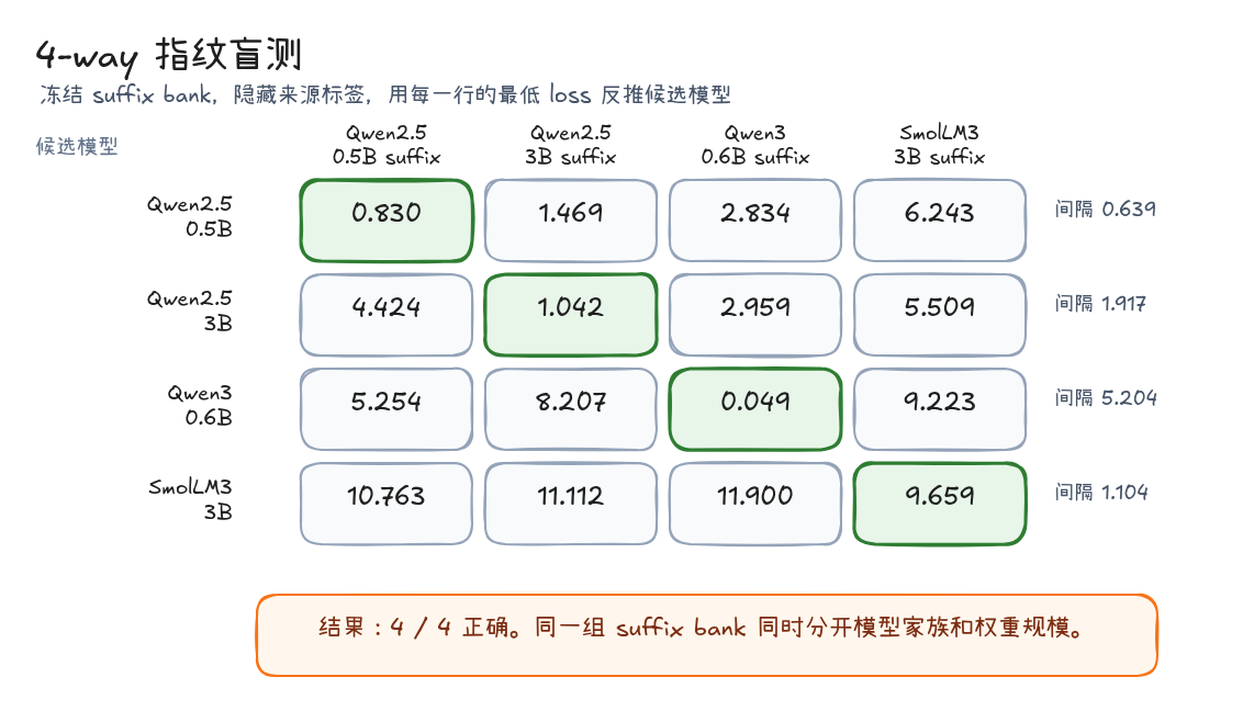 4-way practical fingerprint blind test matrix